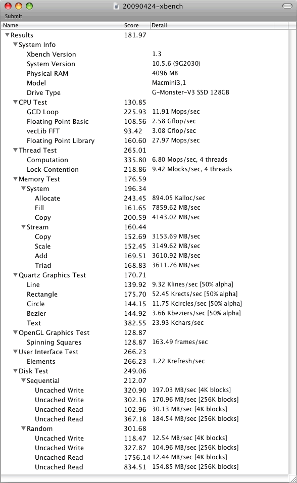 SSD搭載Mac miniのXBench結果